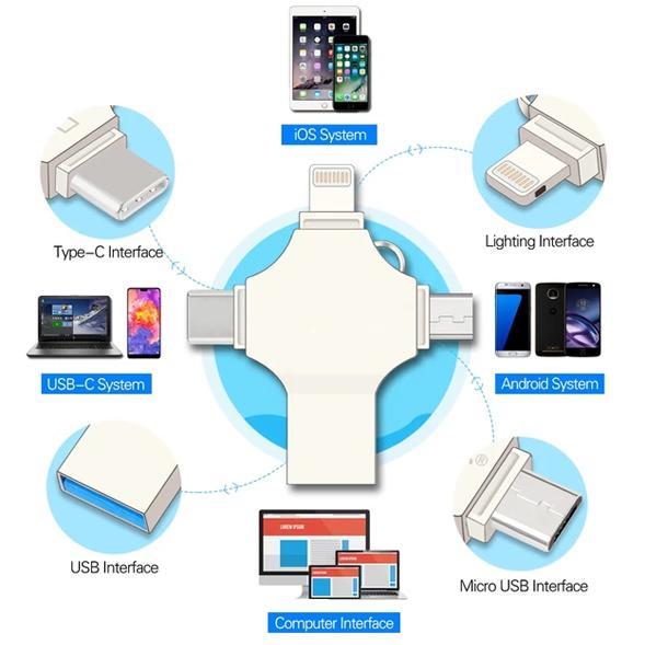 4 in 1 Smart USB Drive for ALL iPhone, iPad & NEW Android